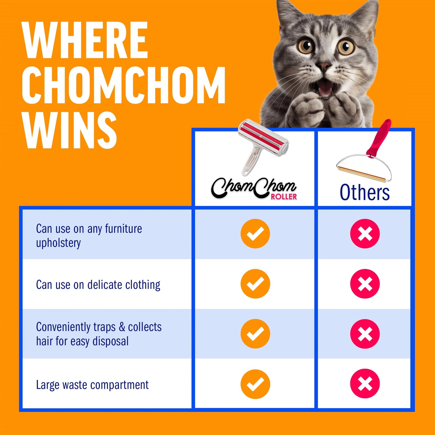 Chom Chom Roller Pet Hair Remover and Reusable Lint Roller - Cat and Dog Hair Remover for Furniture, Couch, Carpet, Clothing and Bedding